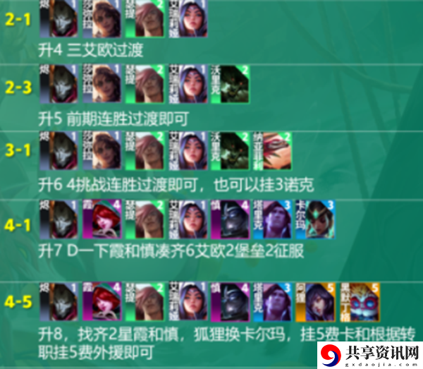 s9.5六艾欧霞阵容推荐 竞技场心理战术分享