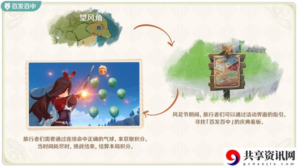 原神百发百中高塔圆舞攻略 高塔圆舞射气球高分技巧一览