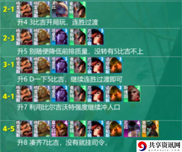 s9.5比吉女枪阵容推荐 经济系统规划与运用技巧