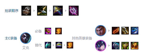 s9.5皮城潜行枪手玩法介绍 游戏内宝箱分布揭秘