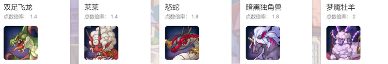公主连结4月白羊座boss怎么打？4月白羊座boss强度分析