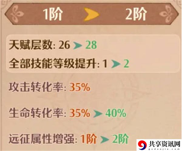 幻果系统怎么玩的 游戏内市场预测