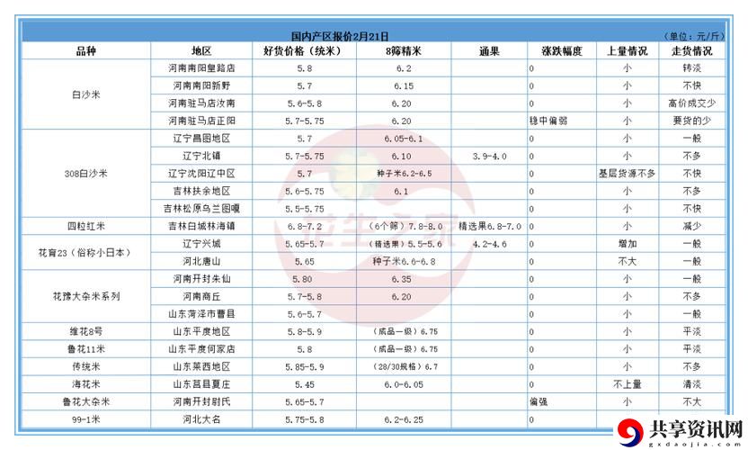 日本一线产区和二线产区流畅不卡顿，网友：这绝对是神作！