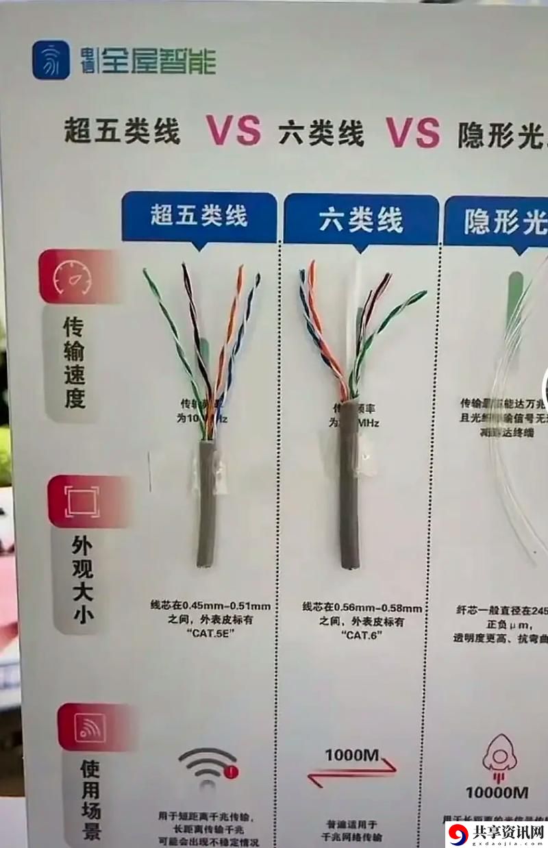  深入探讨75欧射频线和65欧射频线区别