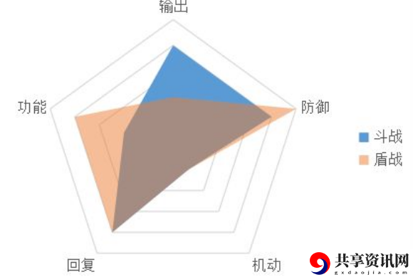天地劫手游铁卫怎么玩？铁卫养成攻略