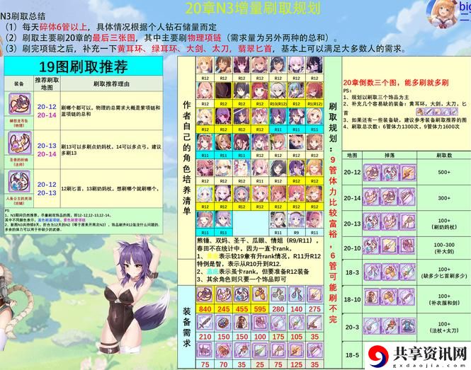 公主连结20图N3刷图攻略 20图装备需求一览