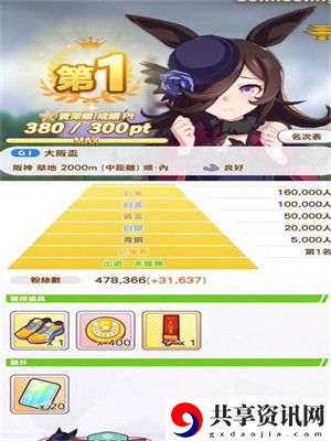 角色强度排行介绍 如何选择最合适的任务优先级