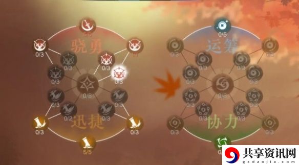 逐鹿仙原天赋加点教程 BOSS战的战斗技巧分享