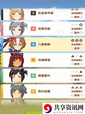 保底机制介绍 团队副本的核心策略