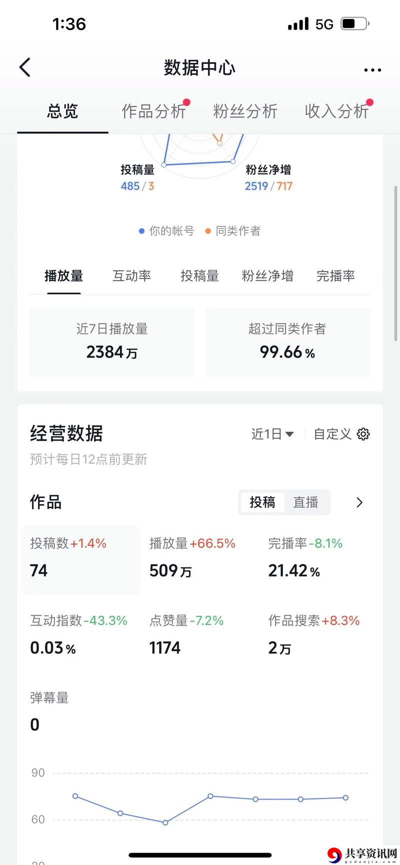  免费站在线观看人数飙升：流媒体时代的崛起