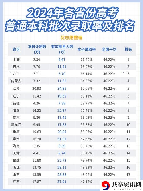 哪个省份的在线观看人数最多引发热议，网友：这是我们对文化的热爱！