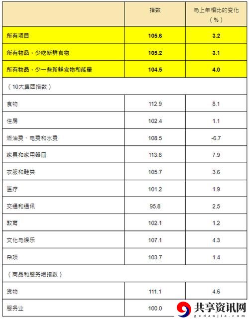  日本三色电费2024年：未来电费新趋势分析