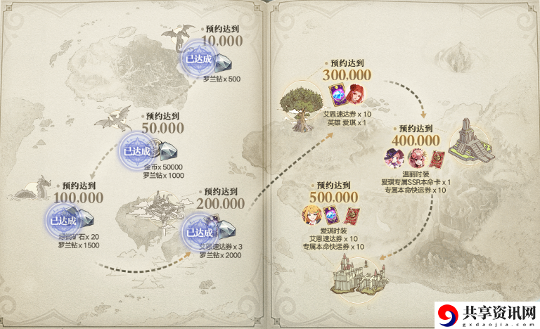 终焉誓约预约奖励是什么-终焉誓约预约奖励介绍