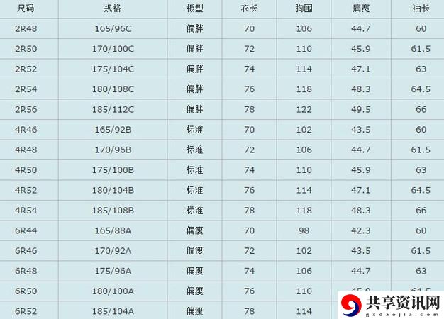 欧美尺码日本尺码专线美国被曝光，用户：我再也不敢网上购物了！