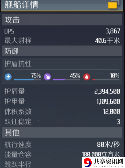 第二银河饕级旗舰怎么样？饕级旗舰装配推荐