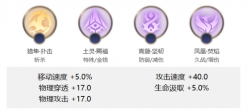 王昭君怎么出装 攻略明确升级方向