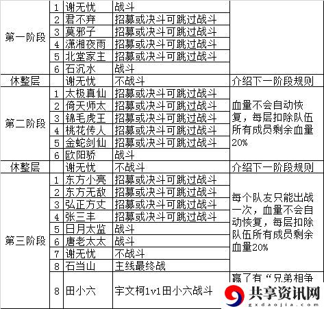 我的侠客江湖濯玉录第六章无间秘境怎么打？濯玉录无间秘境攻略