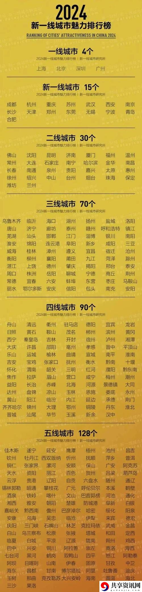亚洲一线二线三线城市，网友直言：多元魅力与机遇并存