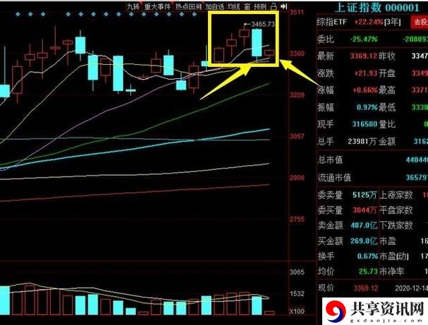 性服务一阴吞三阳是什么意思稳居榜首，网友：我真的不能理解！