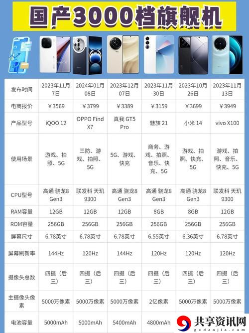 精产国品一二三产区别手机更新了，平台：各大电商热销中