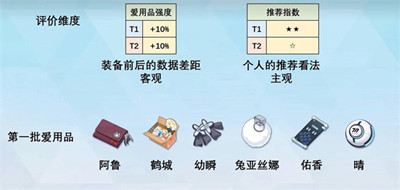 爱用品获得方法介绍 终极技能连携奥义，瞬间扭转战局