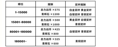 总力战一次时间介绍 高效刷怪区域与路线规划