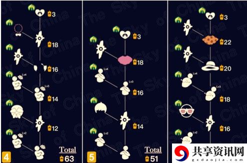 光遇圣岛季毕业要多少蜡烛-光遇圣诞岛毕业物品是什么