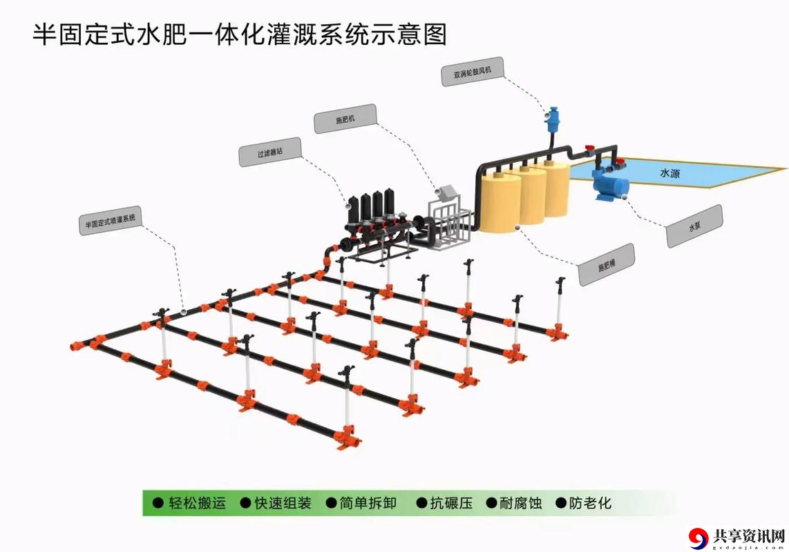 精准灌溉系统y液收集系统，粉丝表示：科技改变农业的无限可能