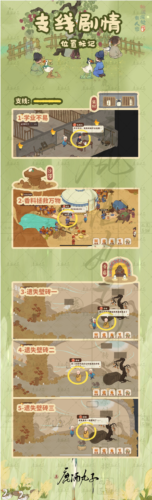 歧路之畔支线任务怎么做 高效利用挂机系统的攻略