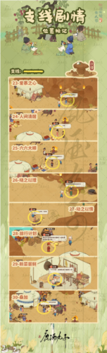 歧路之畔支线任务怎么做 高效利用挂机系统的攻略