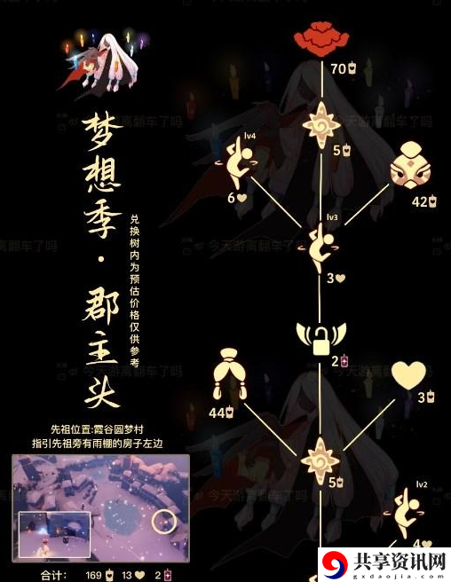 7月27日复刻先祖位置一览 如何避免常见的战斗失误