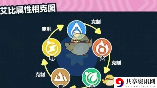 蛋仔派对神奇艾比玩法