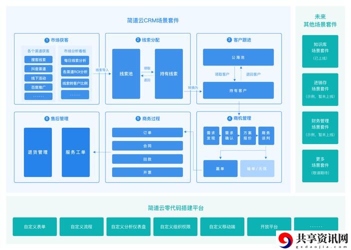 国内永久免费SAAS CRM系统上线，网友热议：创新服务引发创业潮