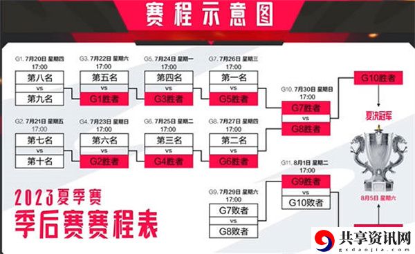 2023年夏季赛季后赛赛程表一览 宠物技能升级材料速刷