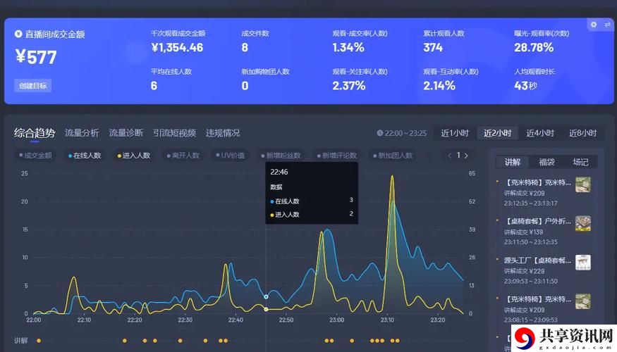 深度解析“免费直播在线观看人数统计”的重要性与影响
