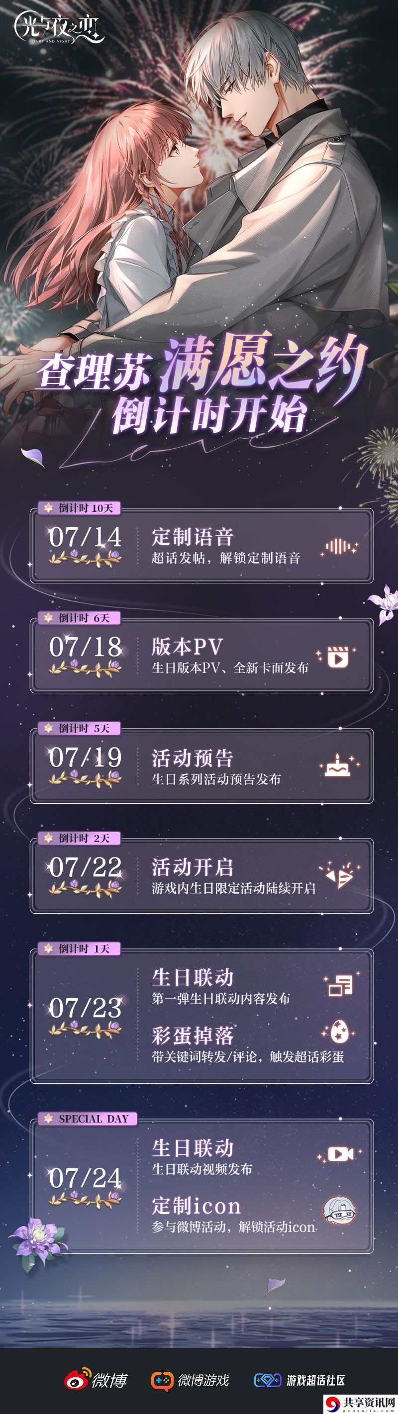 查理苏生日活动参与方法介绍 应对难度升级的关卡攻略