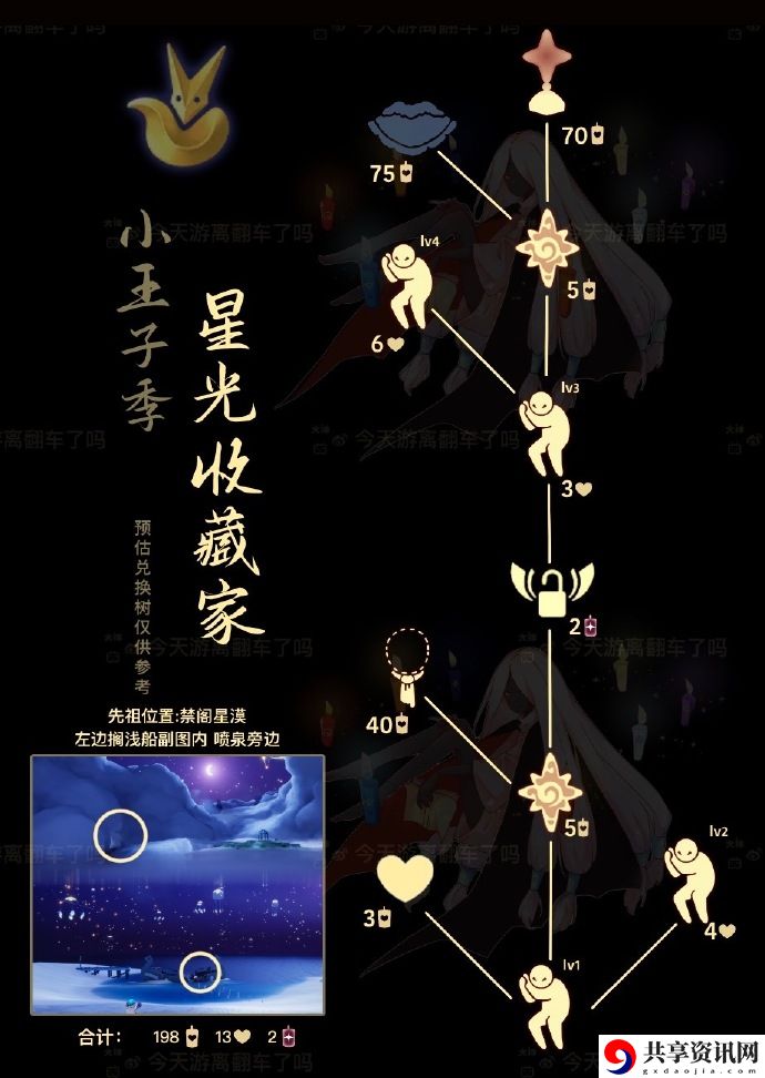 星星收集者先祖复刻时间分享 动态天气系统应对策略，灵活应对环境变化