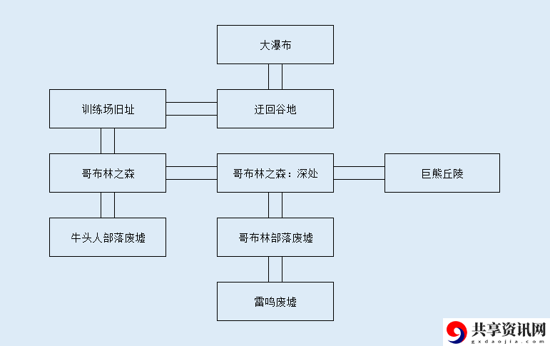 大千世界前十级在那刷-大千世界10级前刷怪位置推荐