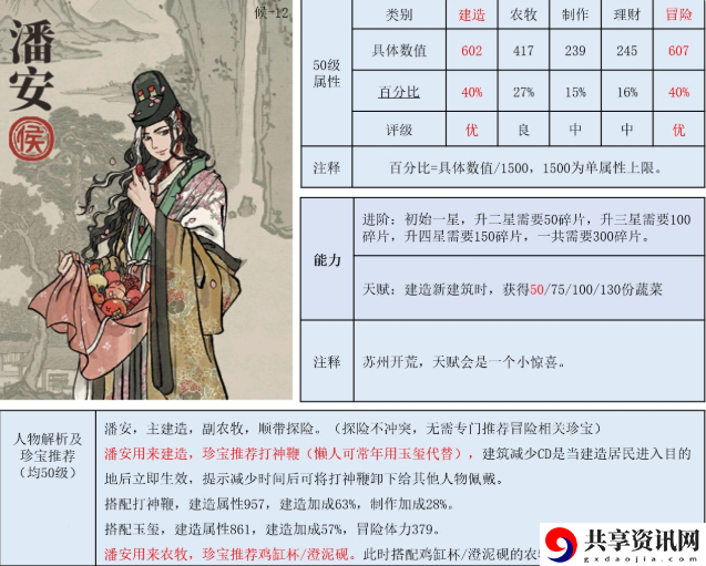 江南百景图潘安珍宝怎么搭配-江南百景图潘安珍宝推荐