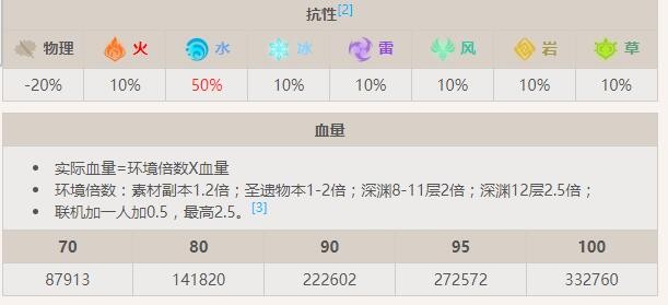 愚人众藏镜仕女详细介绍 攻略分享战斗心得