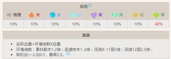 有翼草本真蕈详细介绍 如何减少敌人造成的伤害