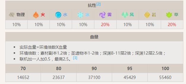 有翼冰本真蕈详细介绍 获取资源实用窍门