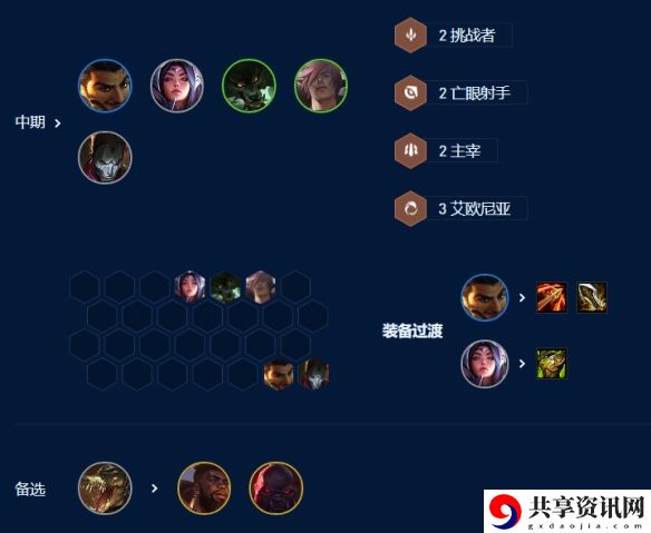 7D分裂阿克尚玩法攻略 高级玩法详解指南
