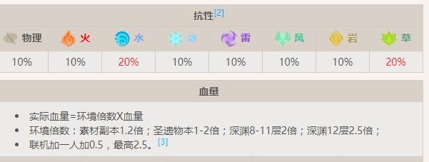 浮游水蕈兽详细介绍 如何在游戏中高效刷怪？