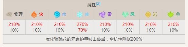 魔化骗骗花boss介绍 攻略助你成功