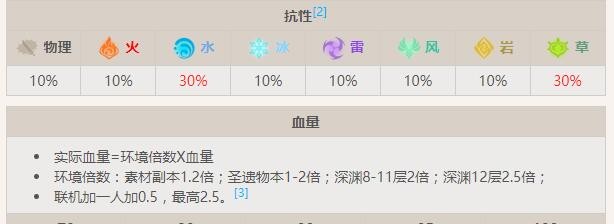 陆行水本真蕈详细介绍 世界探险路线分享
