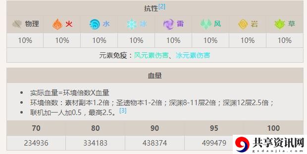 北风的王狼boss介绍 完美角色成长全攻略