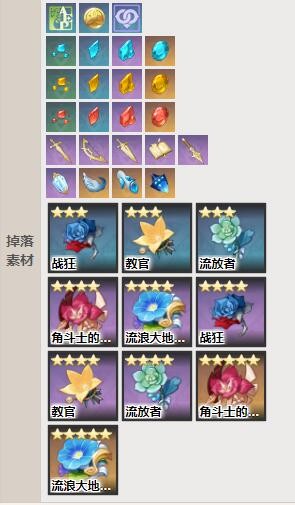 北风的王狼boss介绍 完美角色成长全攻略
