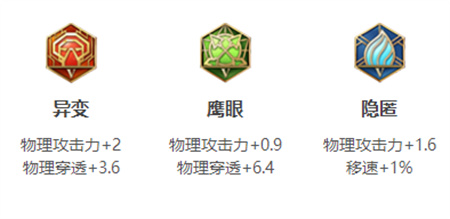 姬小满英雄图鉴 高效完成成就指南