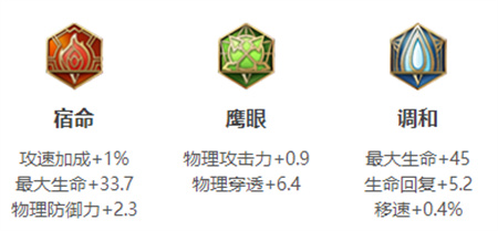 夏侯惇英雄图鉴 游戏中最强对策推荐
